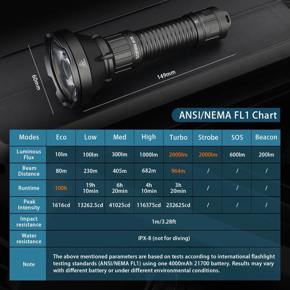Sofirn SF26 2000lm SFT40 LED 6000K Tactical Flashlight